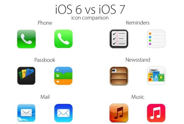 Which is better iOS 6 or iOS 7?